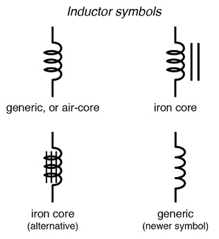 simbol induktor