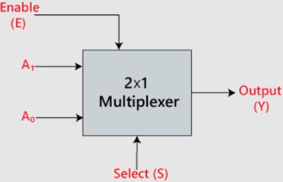 multiplexer adalah