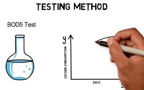 Analisa BOD Analisa BOD