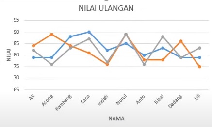 contoh gambar diagram garis