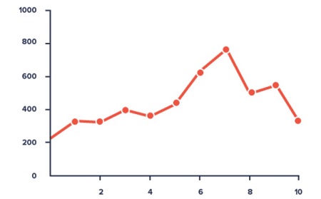 diagram garis tunggal