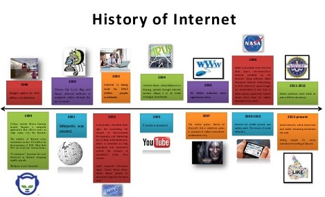 sejarah internet