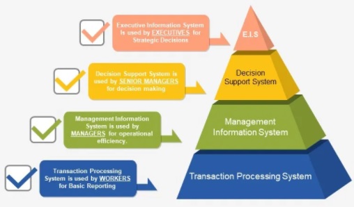 contoh sistem informasi