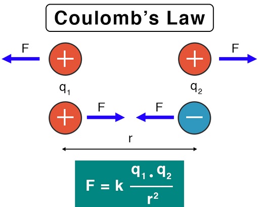 hukum coulomb adalah