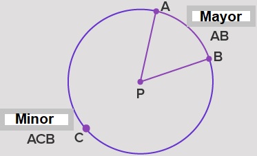gambar busur lingkaran