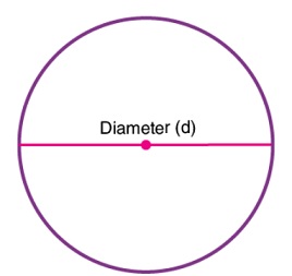 gambar diameter lingkaran