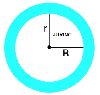 gambar juring lingkaran