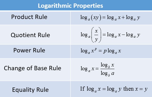 sifat sifat logaritma