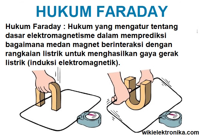 hukum faraday