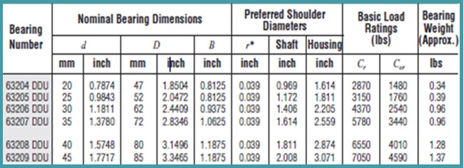 ukuran bearing tipe 63200