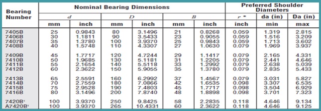 ukuran bearing tipe 7400