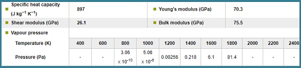 data tekanan dan suhu aluminum