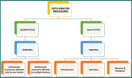metode analisis data metode analisis data