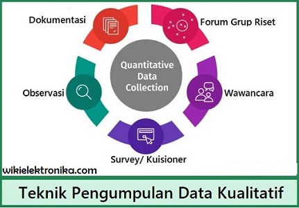 teknik pengumpulan data kualitatif teknik pengumpulan data kualitatif