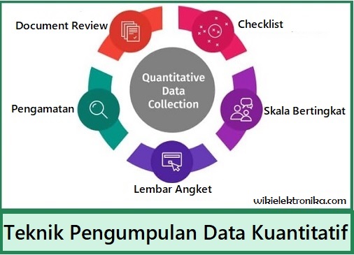 teknik pengumpulan data kuantitatif teknik pengumpulan data kuantitatif