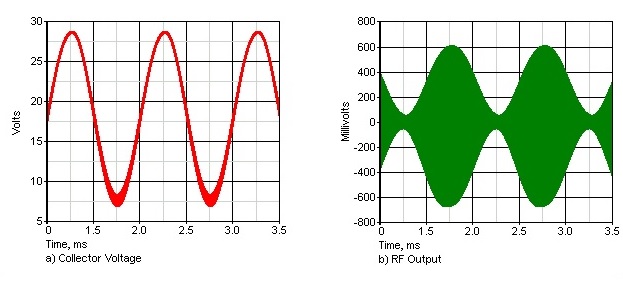 demodulator dan modulator transistor demodulator dan modulator transistor