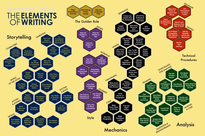 Mastery Unsur unsur karya tulis