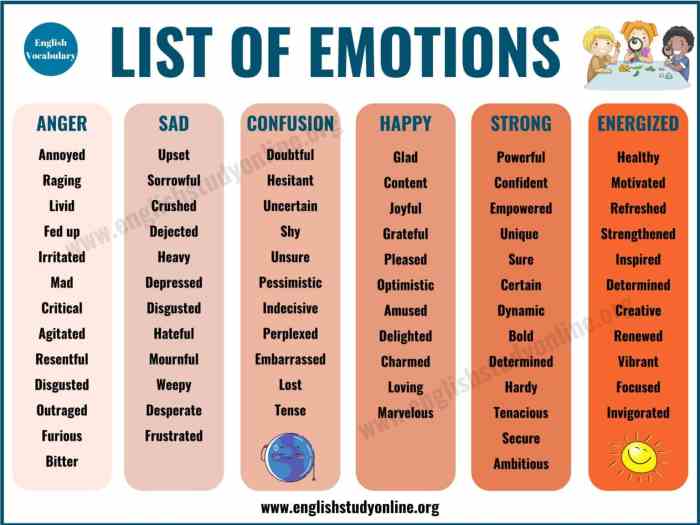 Emotions feelings englishstudyonline esl emotional Perbedaan Feel dan Feels