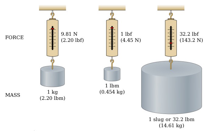Chemistry metric conversions ch103 allied 3a Tangga Satuan Berat (tabel kilogram)