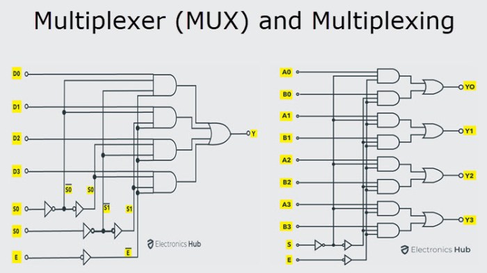 Multiplexer Mux multiplexer