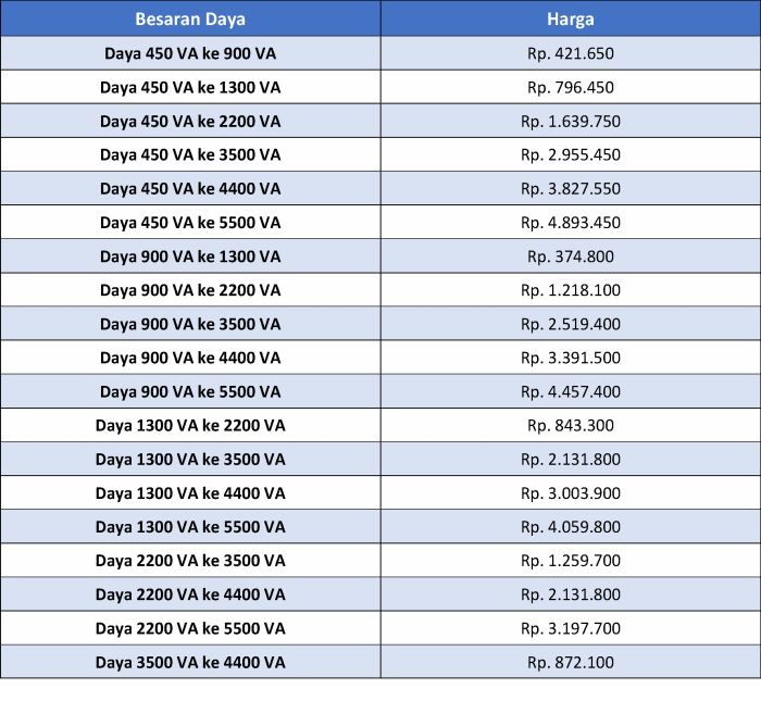1300 va berapa watt