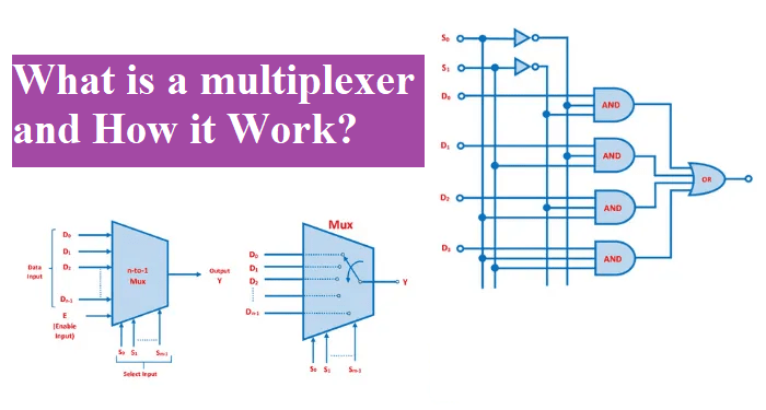 Multiplexer mux vhdl Multiplexer mux vhdl
