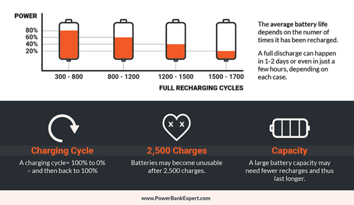 Baterai 6000 mah tahan berapa jam