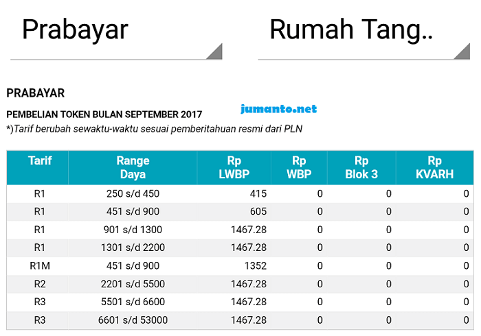 Token listrik 50 ribu berapa kwh