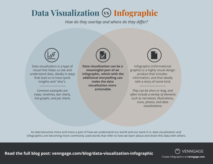 Perbedaan Data Visual dan Data Digital