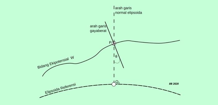 Defleksi adalah
