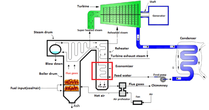 Boiler pltu komponen tertulis penjelasannya Boiler pltu komponen tertulis penjelasannya