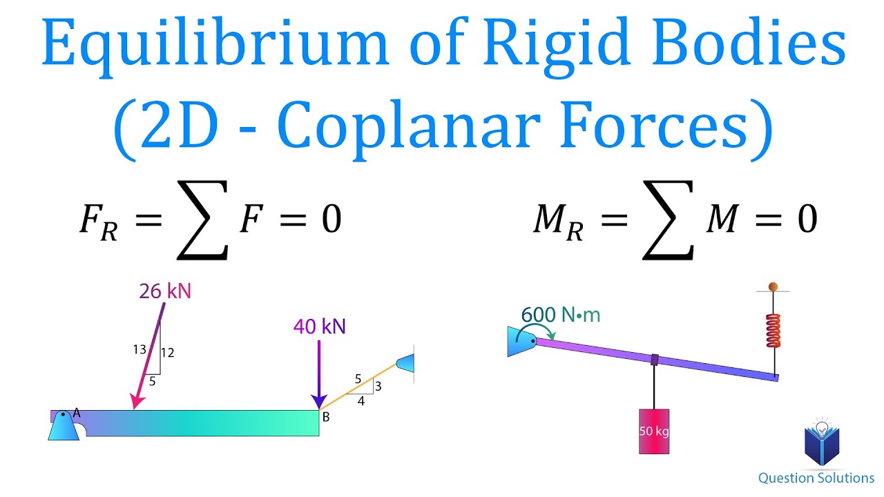 Rigid bodies equilibrium statics example Contoh Soal dan Pembahasan Kesetimbangan Benda Tegar
