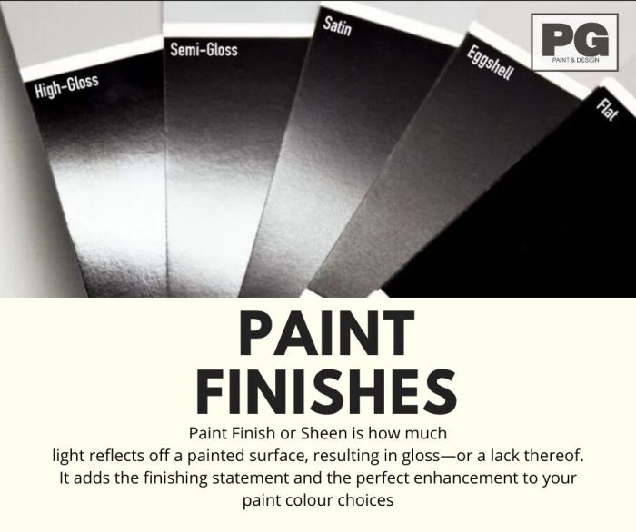 Paint finishes finish types meaning paints Perbedaan Finish dan Finished