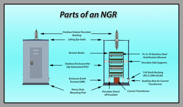 √ Neutral Grounding Resistor: Penjamin Stabilitas Sistem Kelistrikan