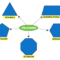 Contoh dan cara membuat diagram poligon