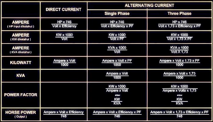 220 volt berapa watt