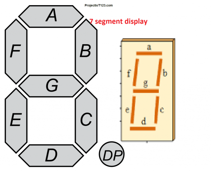 Segment display seven displays wikia Apa itu Seven Segment Display