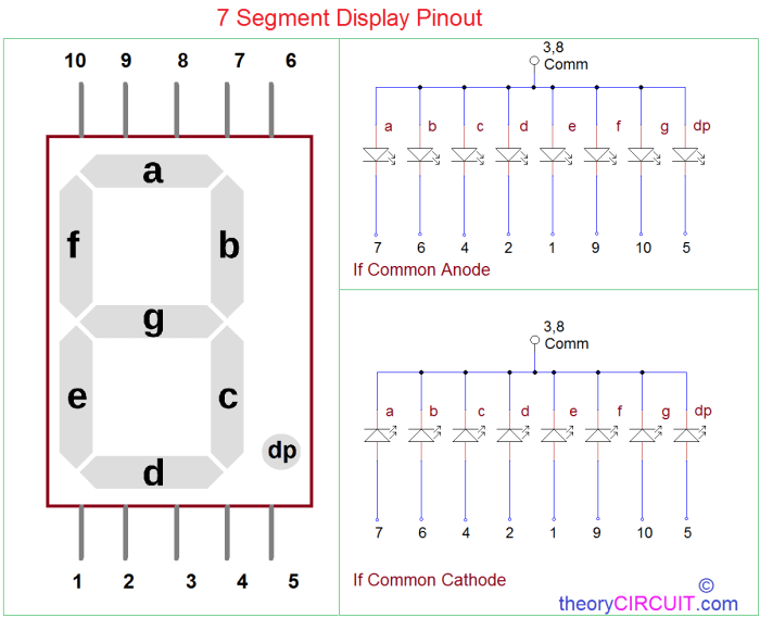 Segment display seven arduino numbers application displays make led Apa itu Seven Segment Display