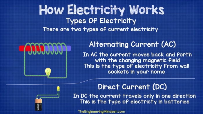 Current ac dc alternating direct vs electricity works power Perbedaan Arus Listrik AC dan DC (Bolak Balik & Searah)