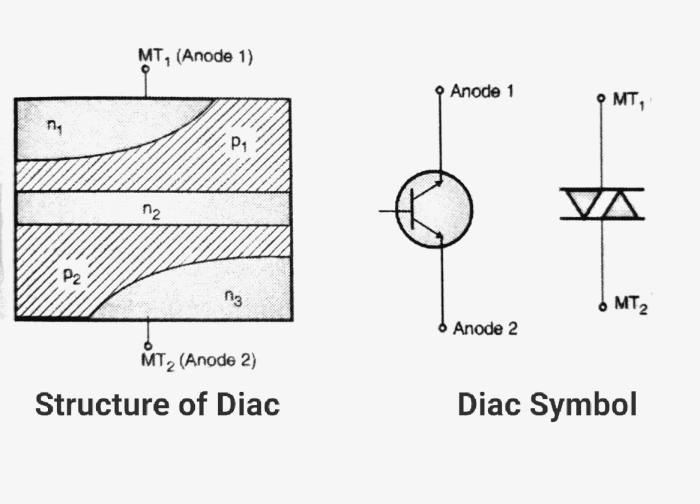 Diac anode cathode terminals Apa itu DIAC