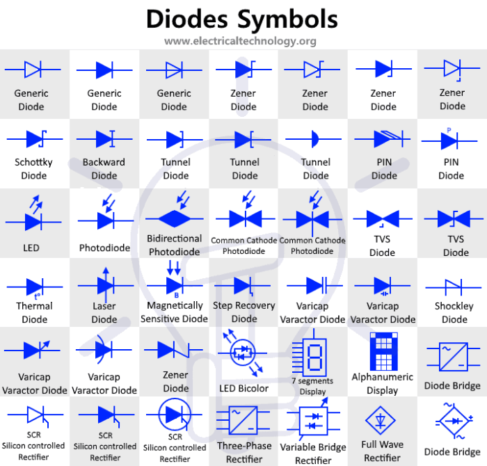 Diode types sheet diodes electrical book Daftar kode dioda lengkap dan penjelasannya