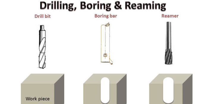 Reaming drilling mfg cnc machining Langkah pengeboran lubang yang benar pada mesin bubut adalah
