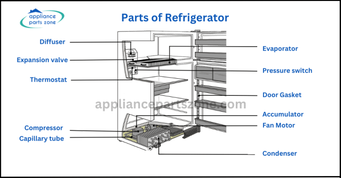 Bagian bagian kulkas