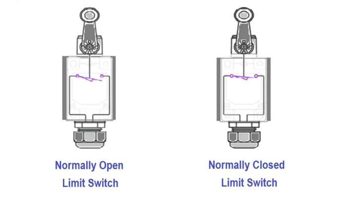 Switches applications instrumentationtools Fungsi limit switch
