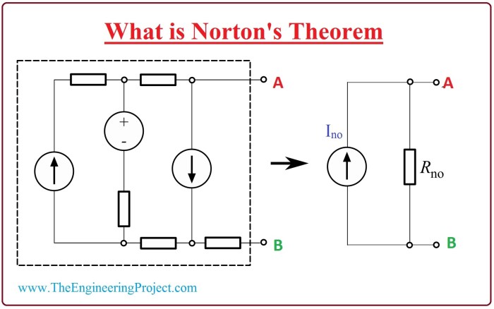 Theorem norton Teorema Norton