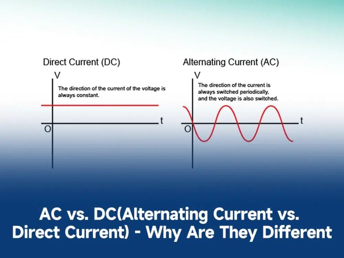 Alternating forms amongst differ functioning signals Perbedaan Arus Listrik AC dan DC (Bolak Balik & Searah)