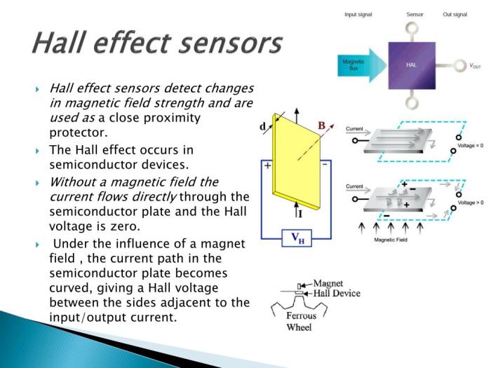 Hall sensor effect working principle applications types made Pengertian Sensor Efek Hall