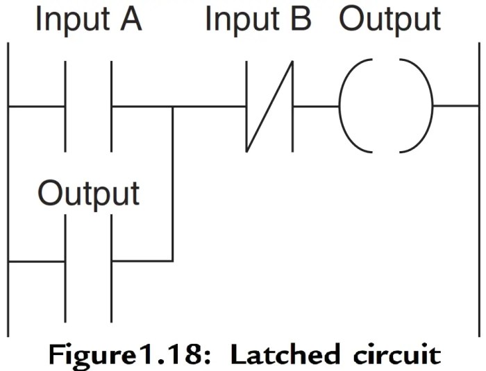 Plc latching logic mitsubishi instructions notation instrumentationtools contacts Fungsi Latching Pada PLC