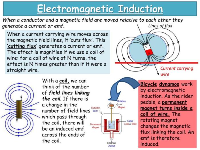 Induction electromagnetic ppt presentation powerpoint magnetic field current conductor emf when each other Perbedaan Elektromagnet Dan Induksi Elektromagnetik