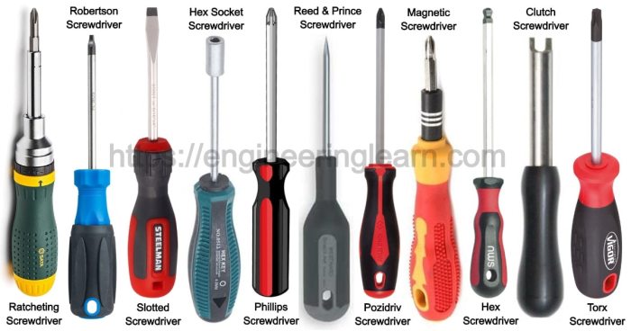 Screwdriver types their screwdrivers engineering Macam macam obeng